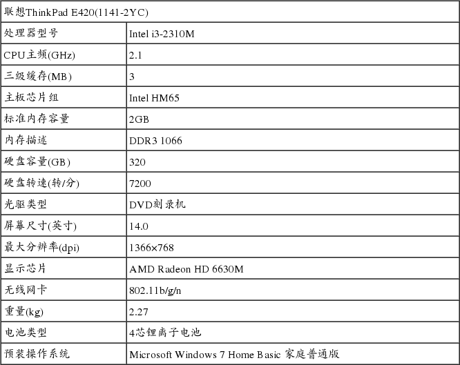 thinkpad e420仅售4199元