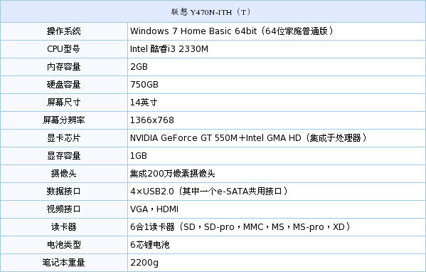i3芯独显游戏本 联想y470n仅售4550元